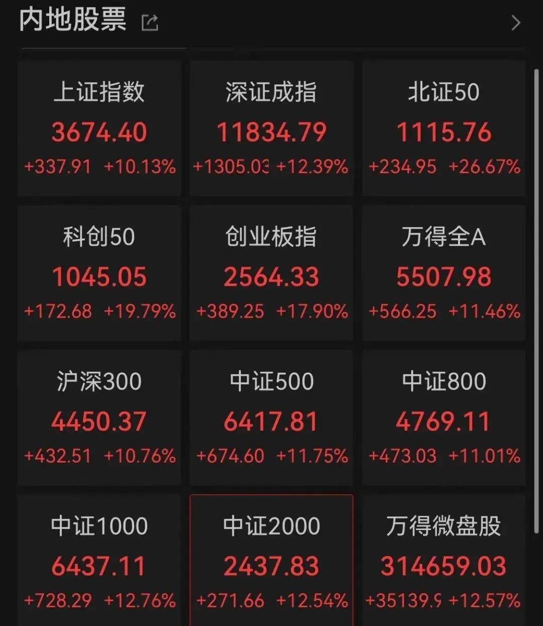 中国股市的股票怎么涨（中国股市怎么跌这么锋利
）《中国股市怎样》