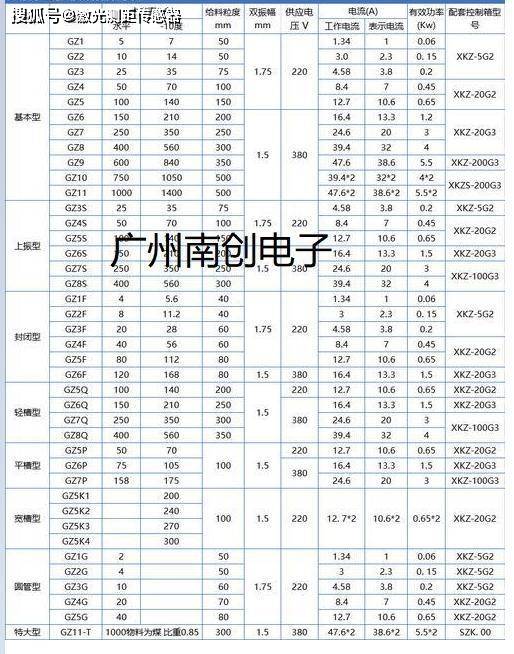 电磁振动给料机调节图图片