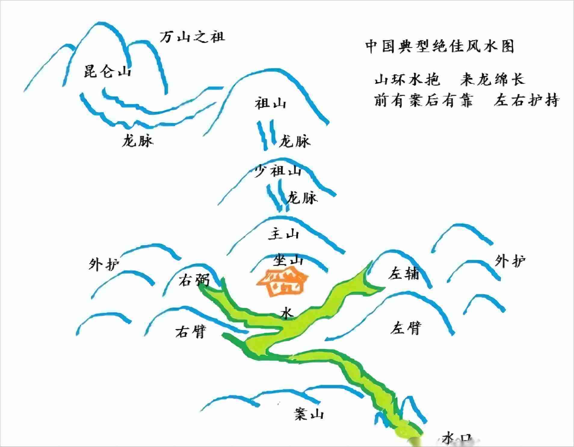 风水学之秘:纳水篇
