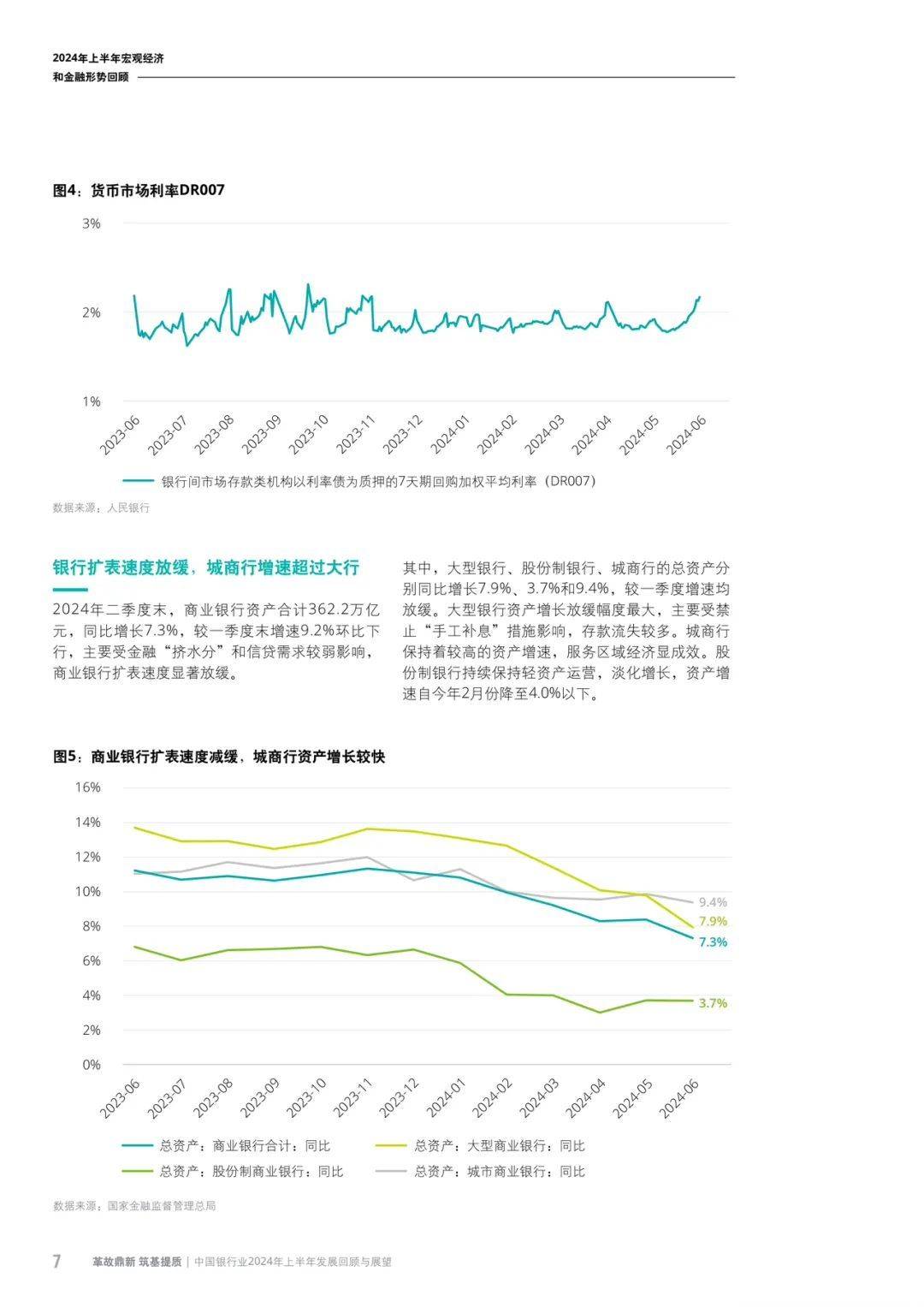 中国银行业2024年上半年发展回顾与展望报告pdf