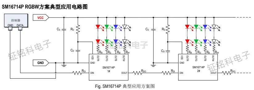 LED恒流驅動IC RGBW芯片SM16714P 輸出電流2.5~40mA