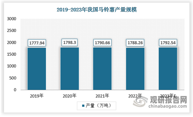 2019年薯片市场分析图图片