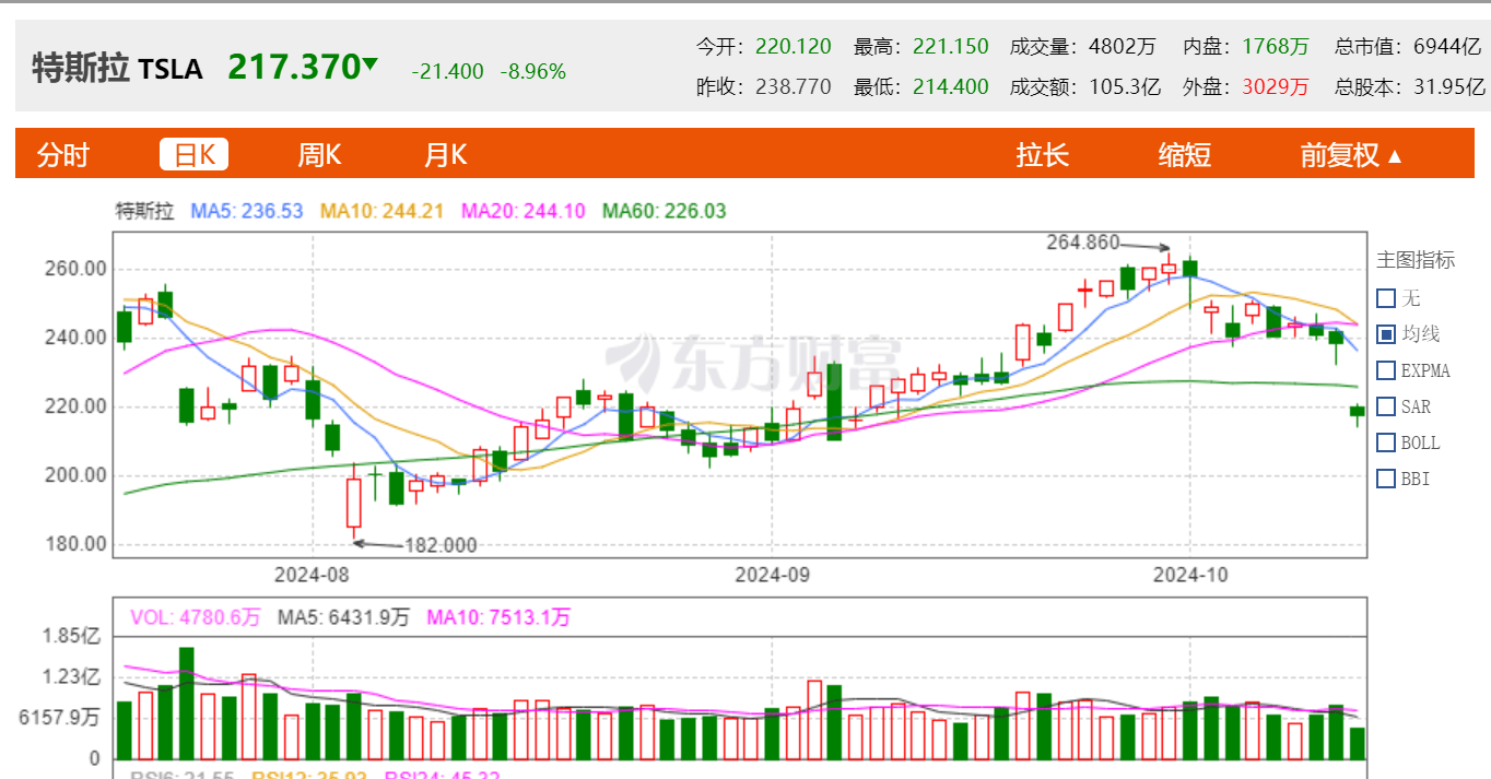 特斯拉上场，Robotaxi又行了？