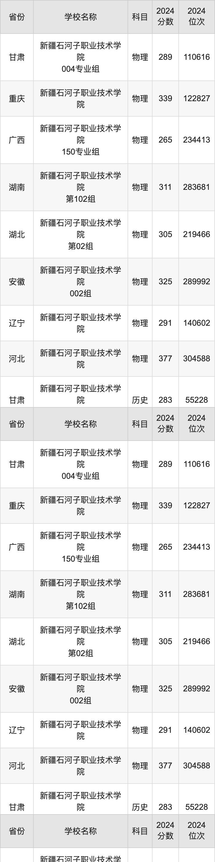 新疆石河子大学分数线图片