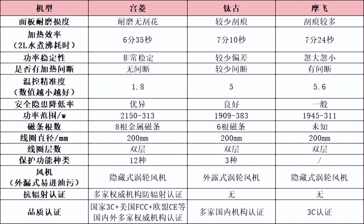 钛古电磁炉说明书图片