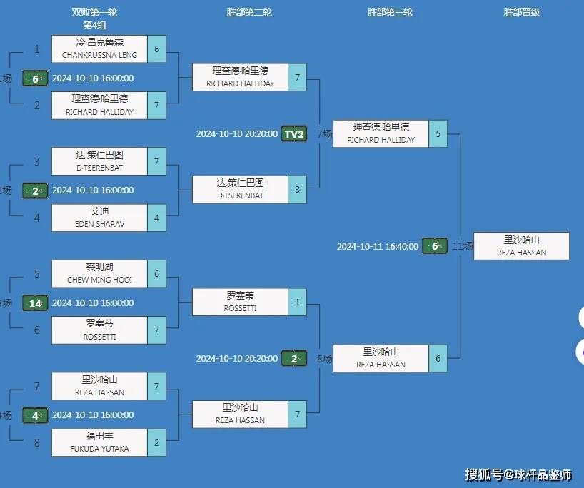 2024中式台球大师赛（天津站）奥科洛、莉莎·哈桑凭借JFlowers球杆双双晋级