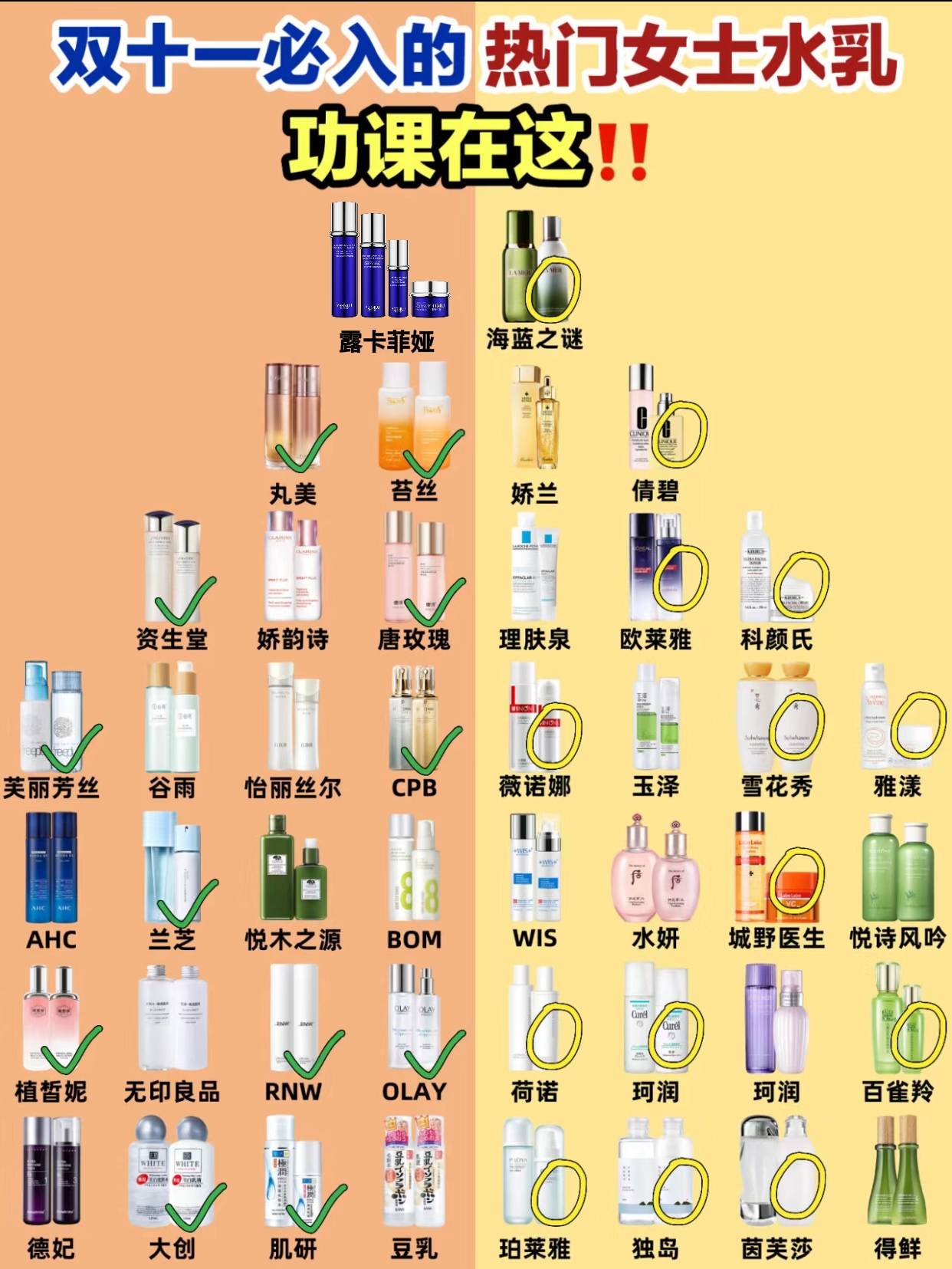 公布:紧致抗衰老的护肤品排行榜,这款让你惊讶