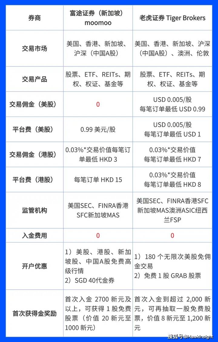 美国股票交易费用是多少