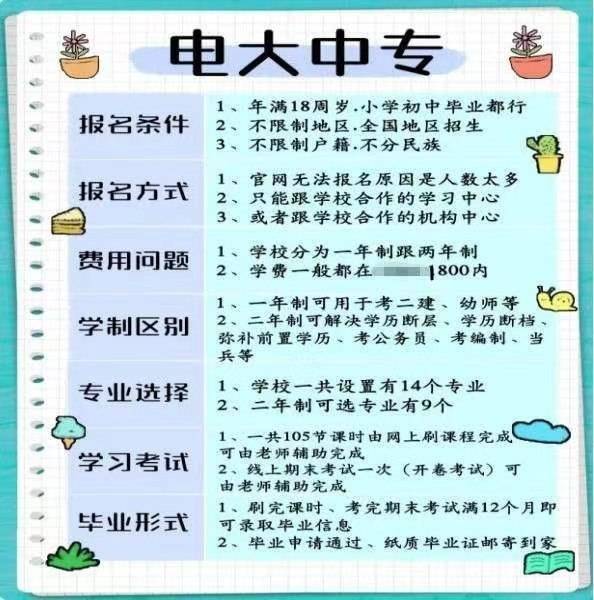 司考代报名条件(司考报名需要什么条件,点击查看详情)