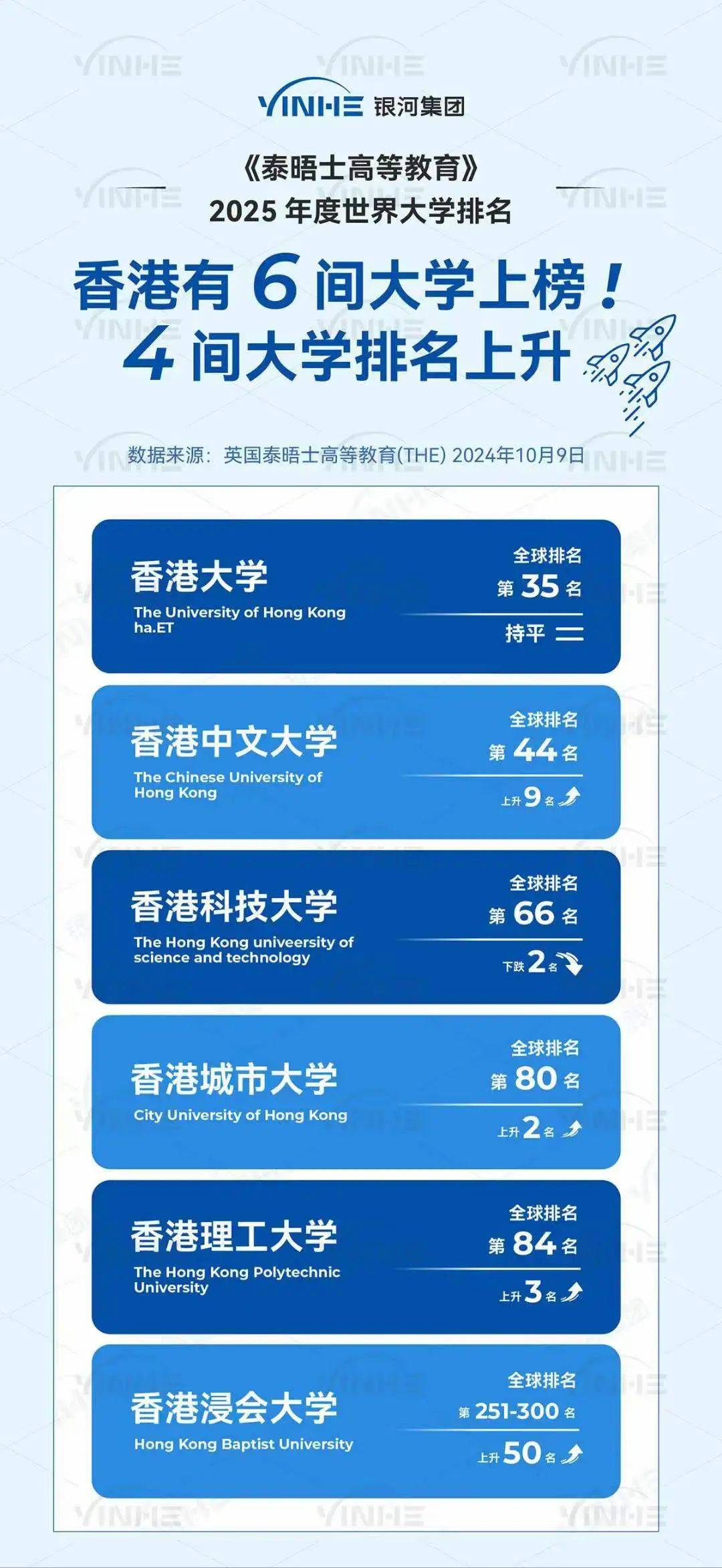 香港科技大学排名图片