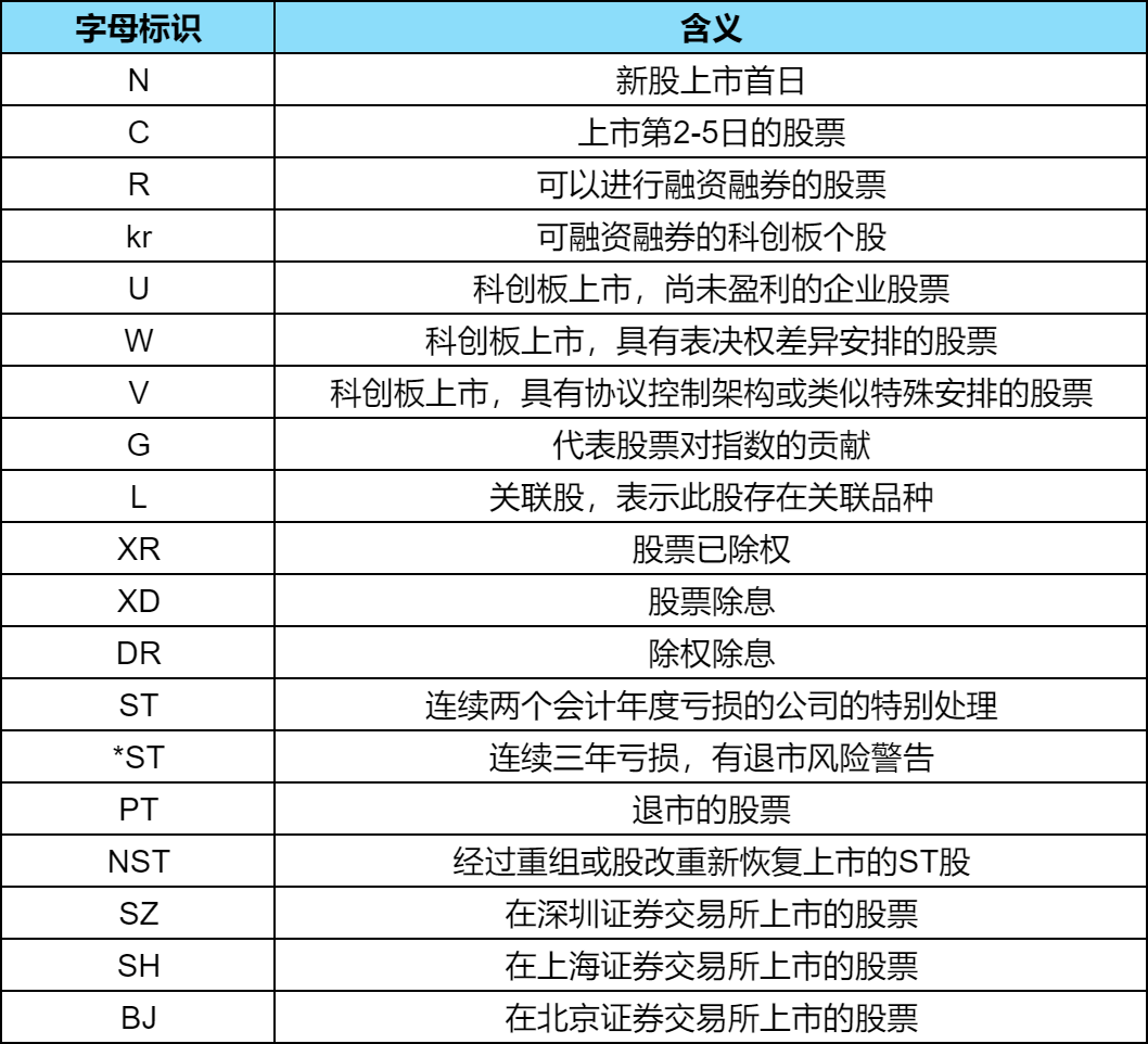 炒股必看的四个网站有哪些(炒股必看的四个网站有哪些软件)