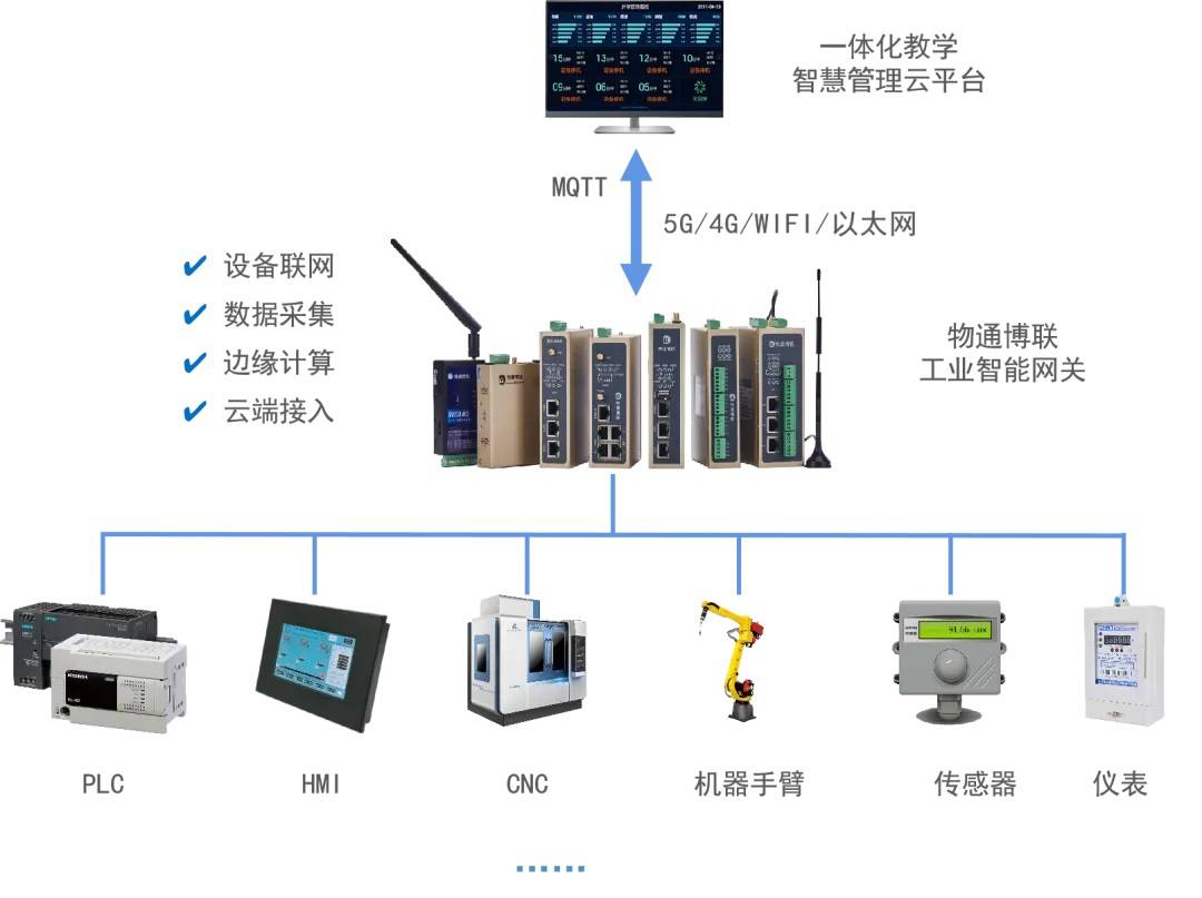 企业物联网平台：开启企业管理新时代