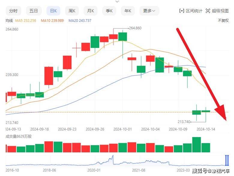 搜狐市值图片