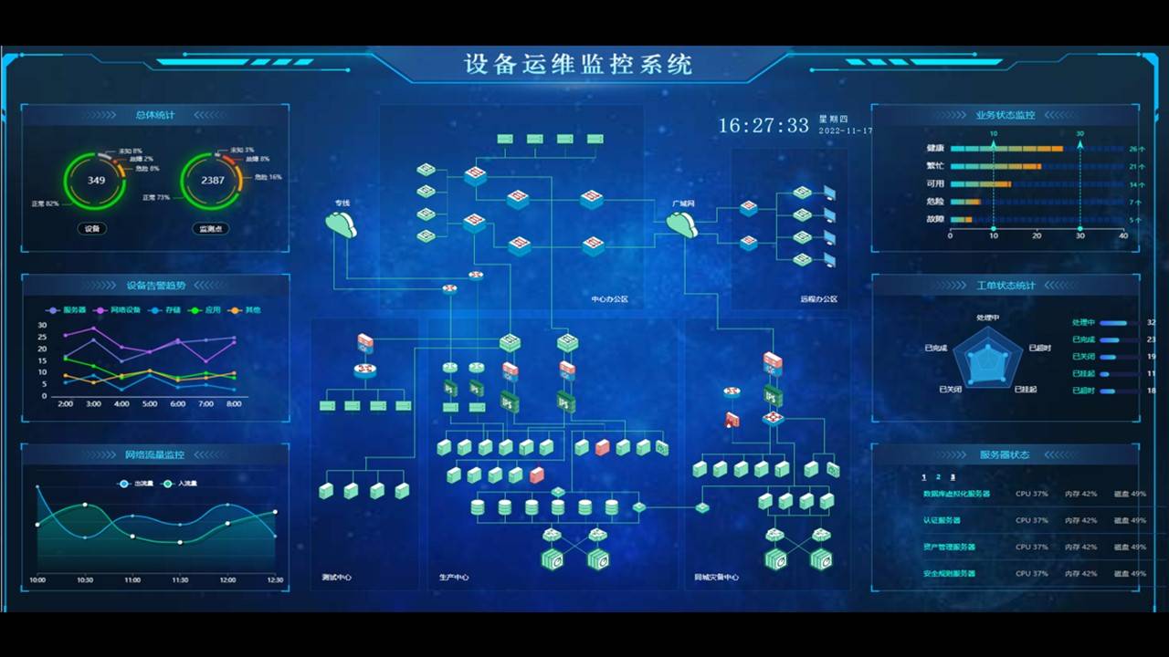 it监控平台可视化:多维度展示助力运维效率提升