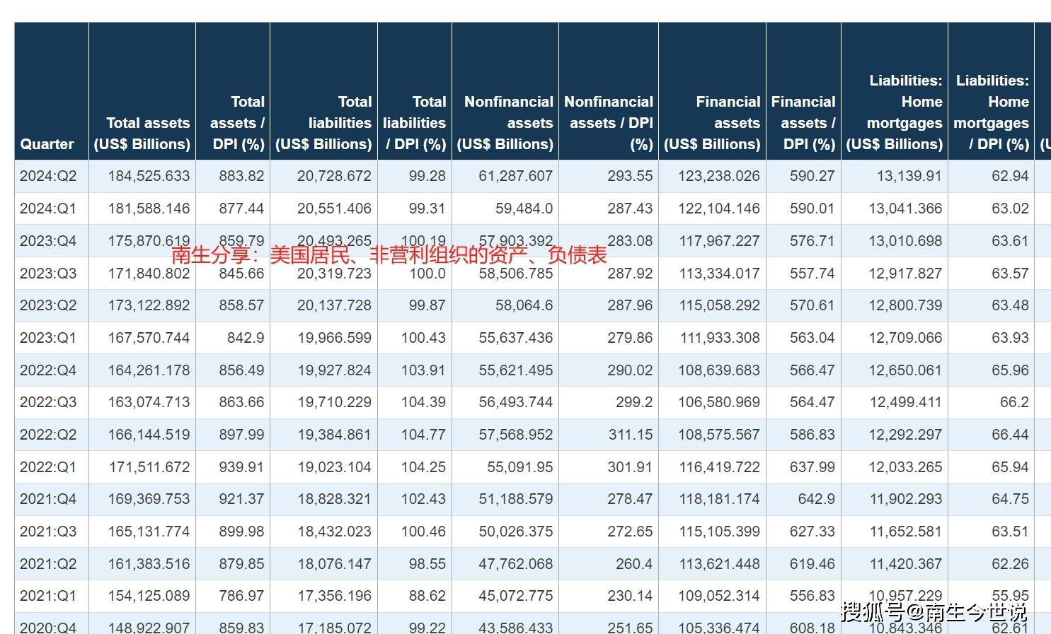 这件事如何解释？人均存款5.5万美元，但40%美国人拿不出400美元_搜狐网