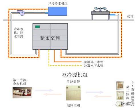 华亭宾馆空调系统图片