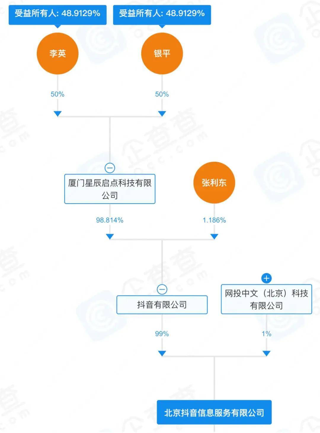 字节跳动组织架构图片