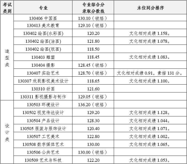 四川美术学院学生证图片