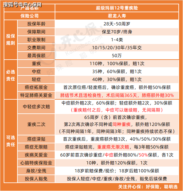 超级玛丽12号重疾险的保障内容好,且实用,可以满足我们普通人对重疾险