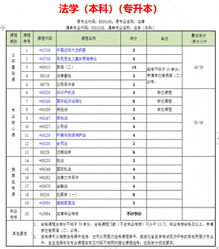 郑州财经政法大学毕业论文（河南财经政法大学毕业论文格式） 郑州财经政法大学毕业

论文（河南财经政法大学毕业

论文格式） 财经新闻