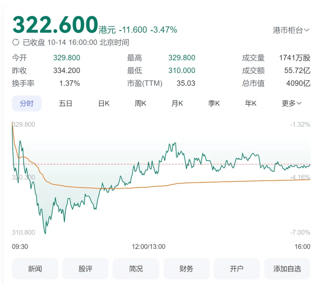 打脸，香港又杀回第一了...-第4张图片-香港亚特