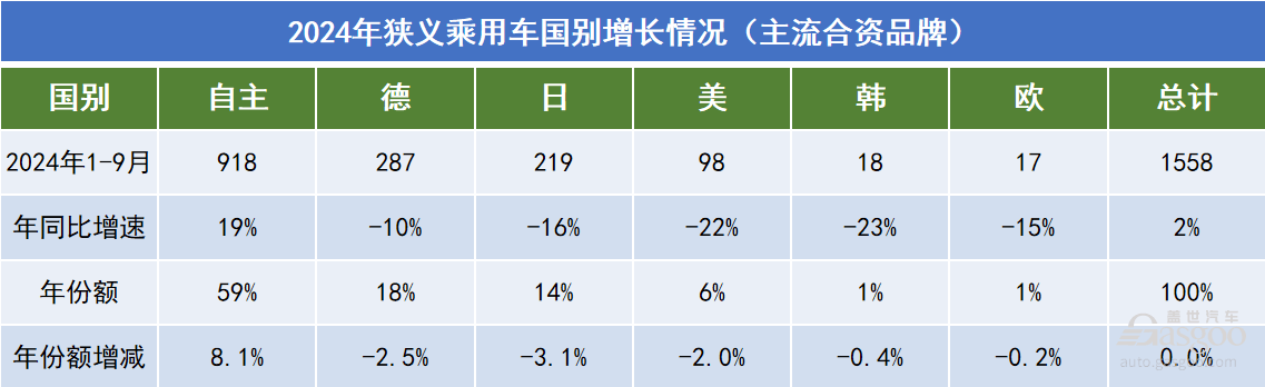 合资车企不再“敷衍”