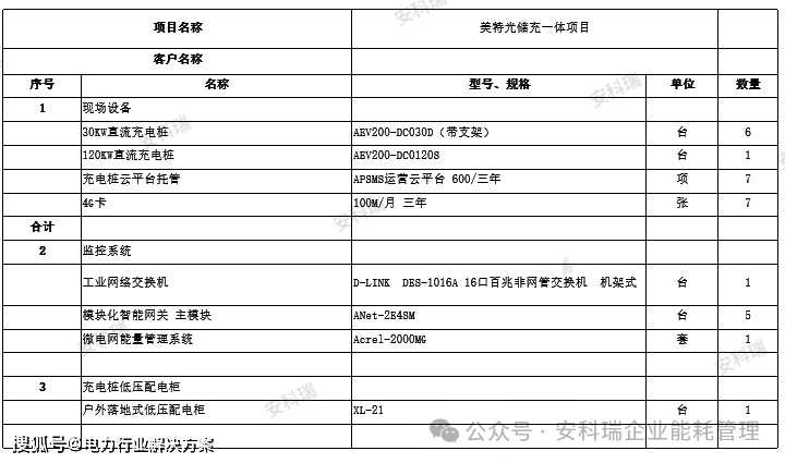 光储充微电网现状分析及相关解决方案分享