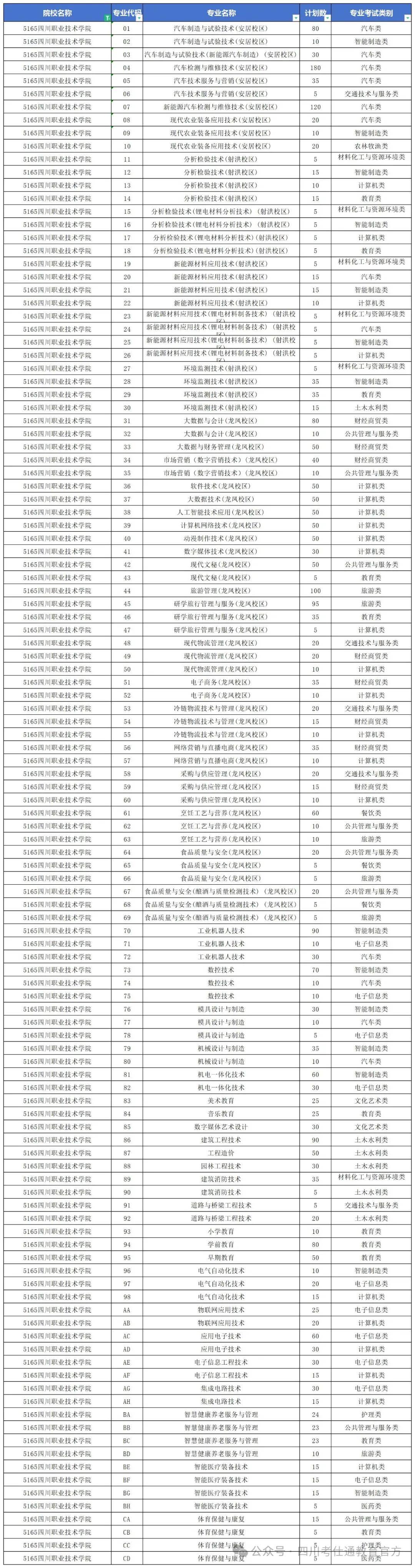 四川职业技术学院地址图片