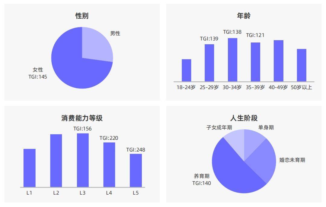 6大消费力人群白皮书,精准狙击,gmv轻松翻倍!