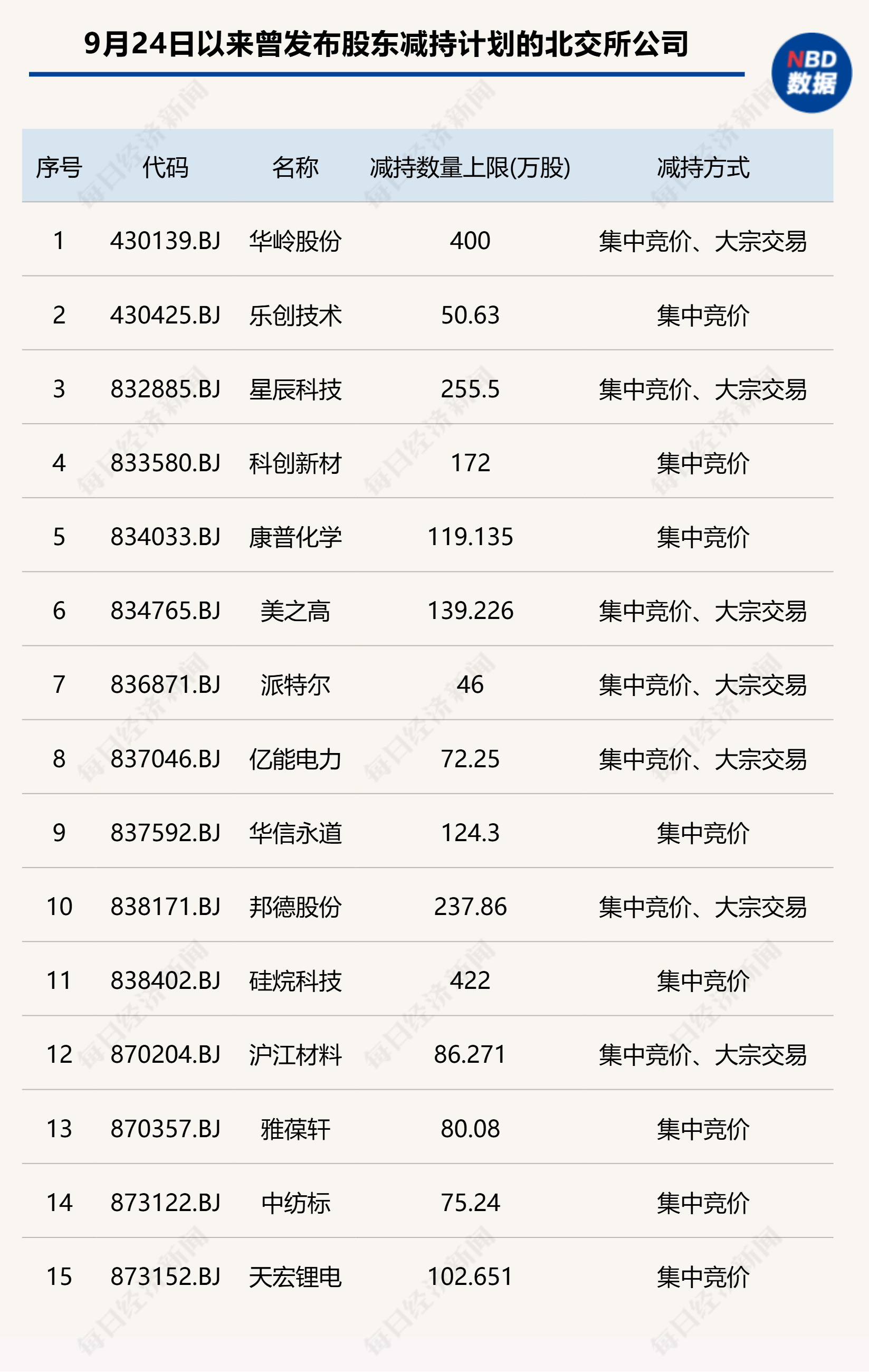 超八成盈利 北交所公司去年稳健发展