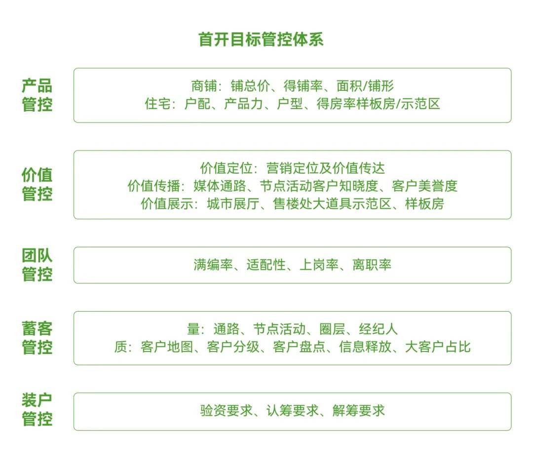 新城地产专业筑基,匠心营销,兑现代建价值