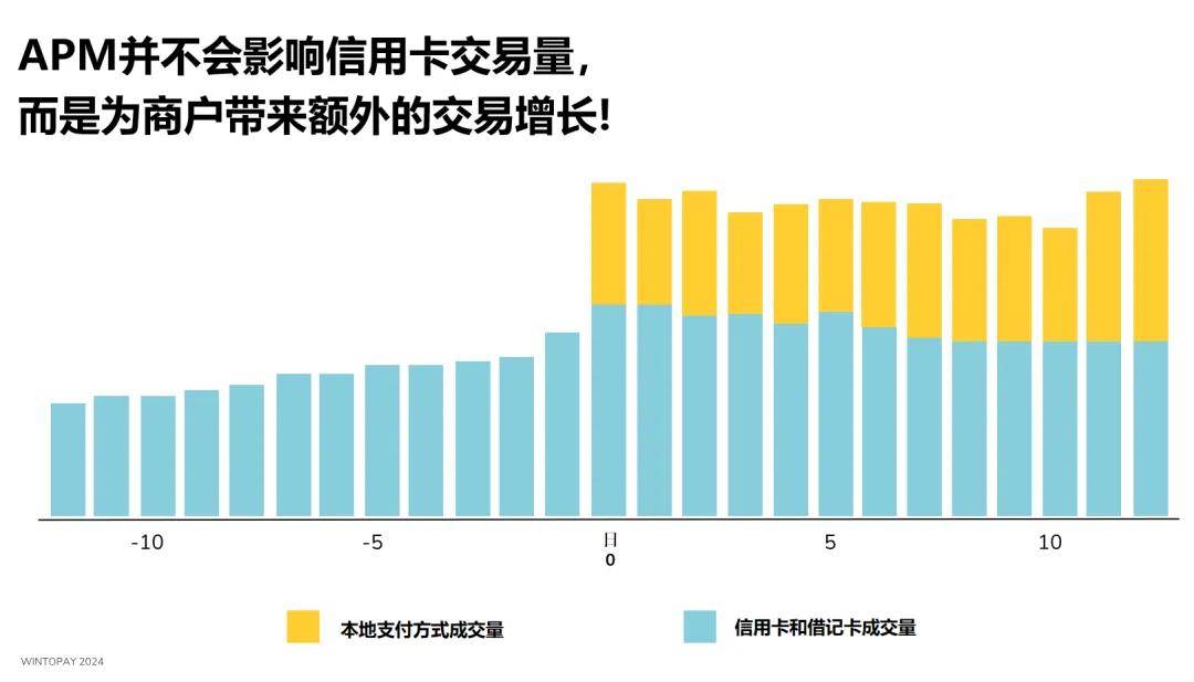 外汇付款流程_外汇流程支付管理办法_支付外汇流程
