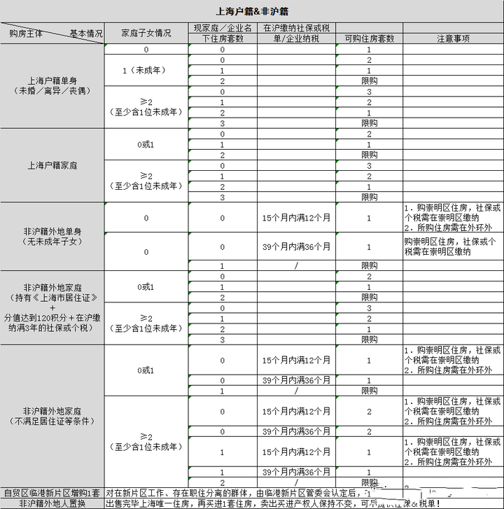 2024年10月上海购房政策大全,上海买房必看!_贷款_公积金_监管