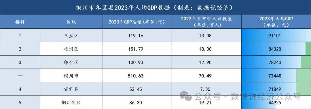 铜川新区人口图片