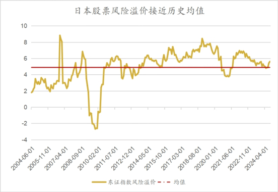 德林控股陈宁迪：全球市场进入估值正常化阶段