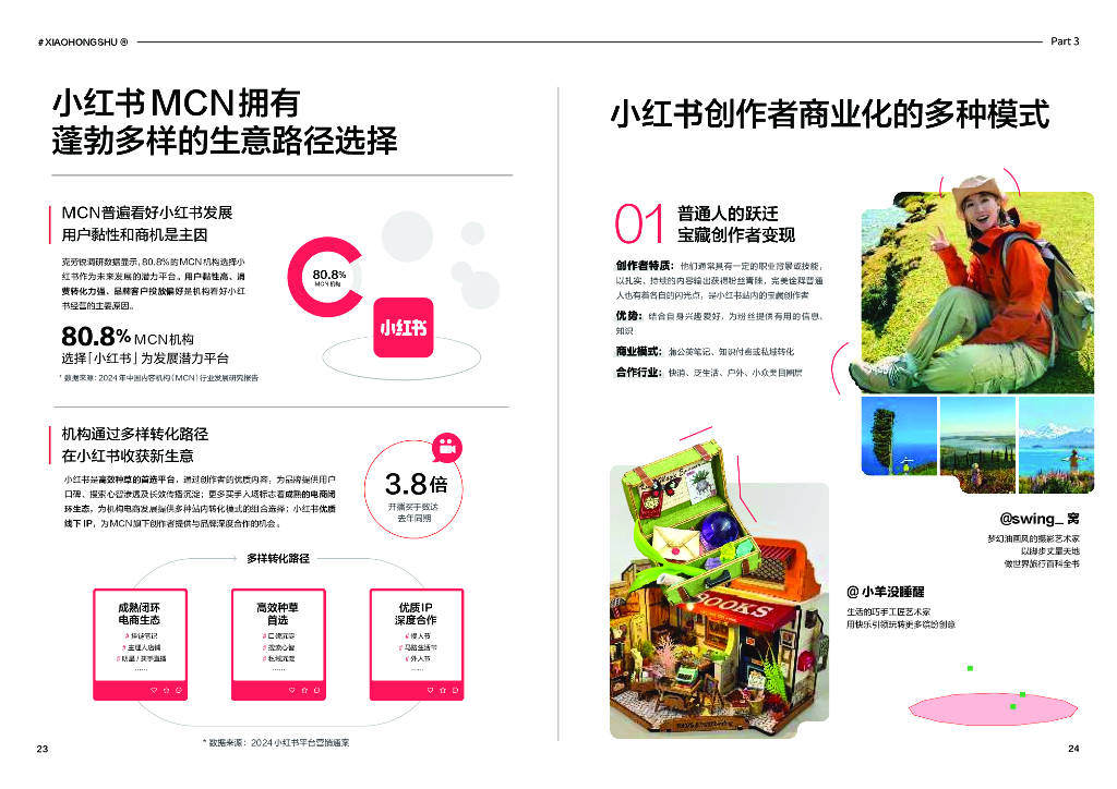 小红书:2024年度小红书商业MCN机构经营洞察报告_公众_版权