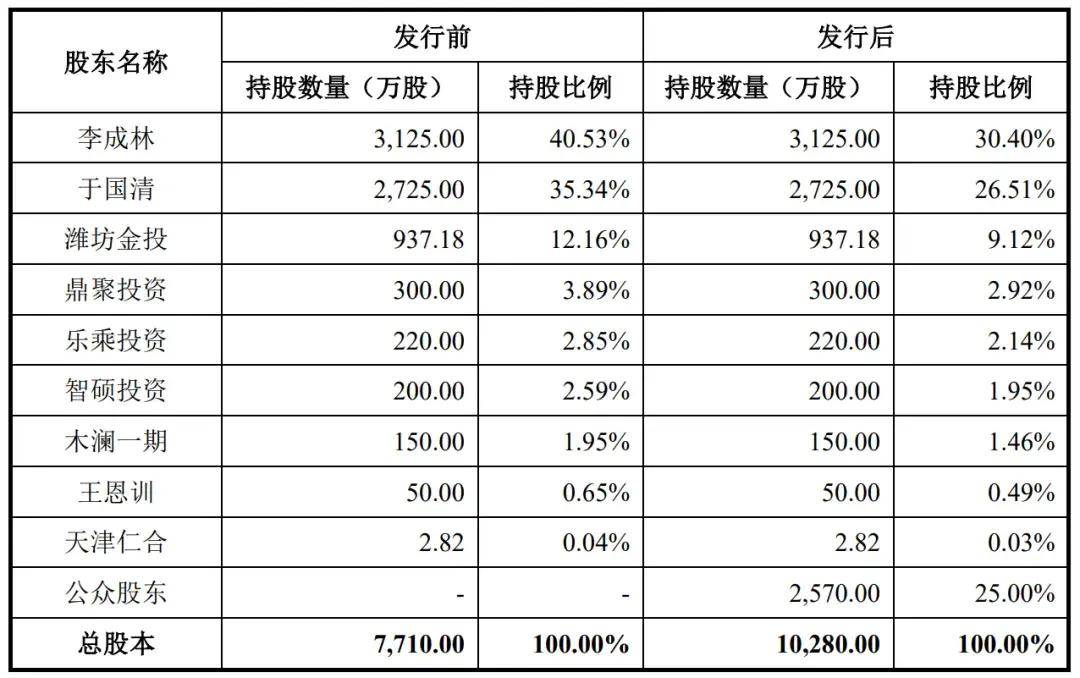 博苑股份通过创业板注册：年营收10亿 拟募资6.68亿