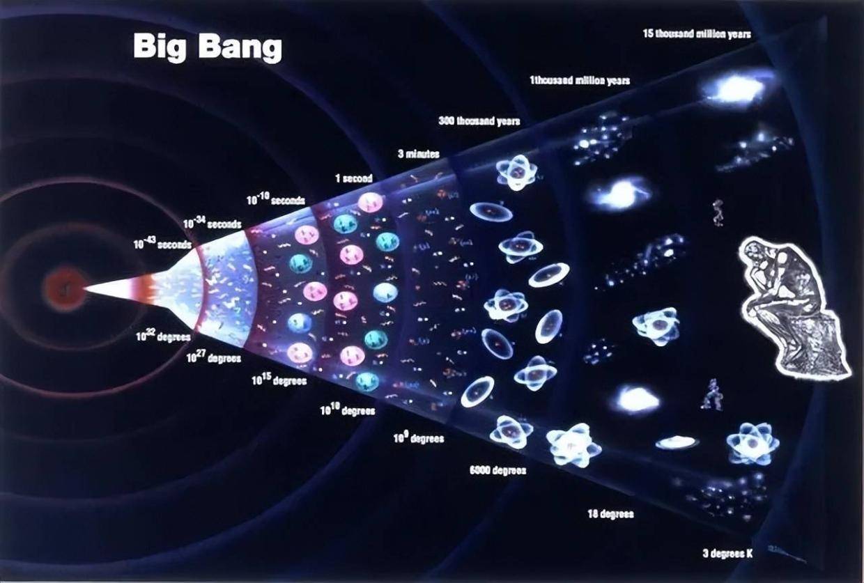 太阳系中心是太阳，银河系中心是黑洞，那么宇宙中心是什么？