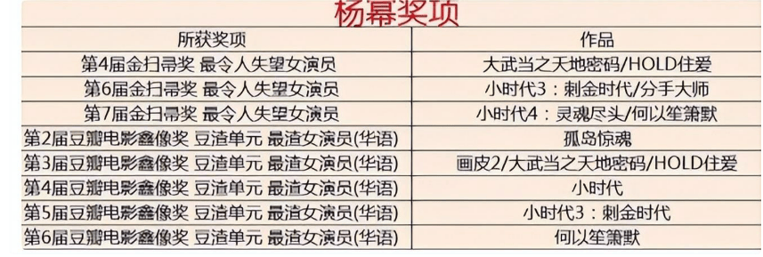 暴露了杨幂"顶级心态",难怪被资本踢出局,也风轻云淡_嘉行_传媒_对赌