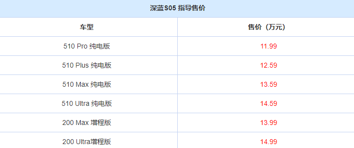 深蓝S05迎来正式上市！共计6款车型，售价为11.99万起