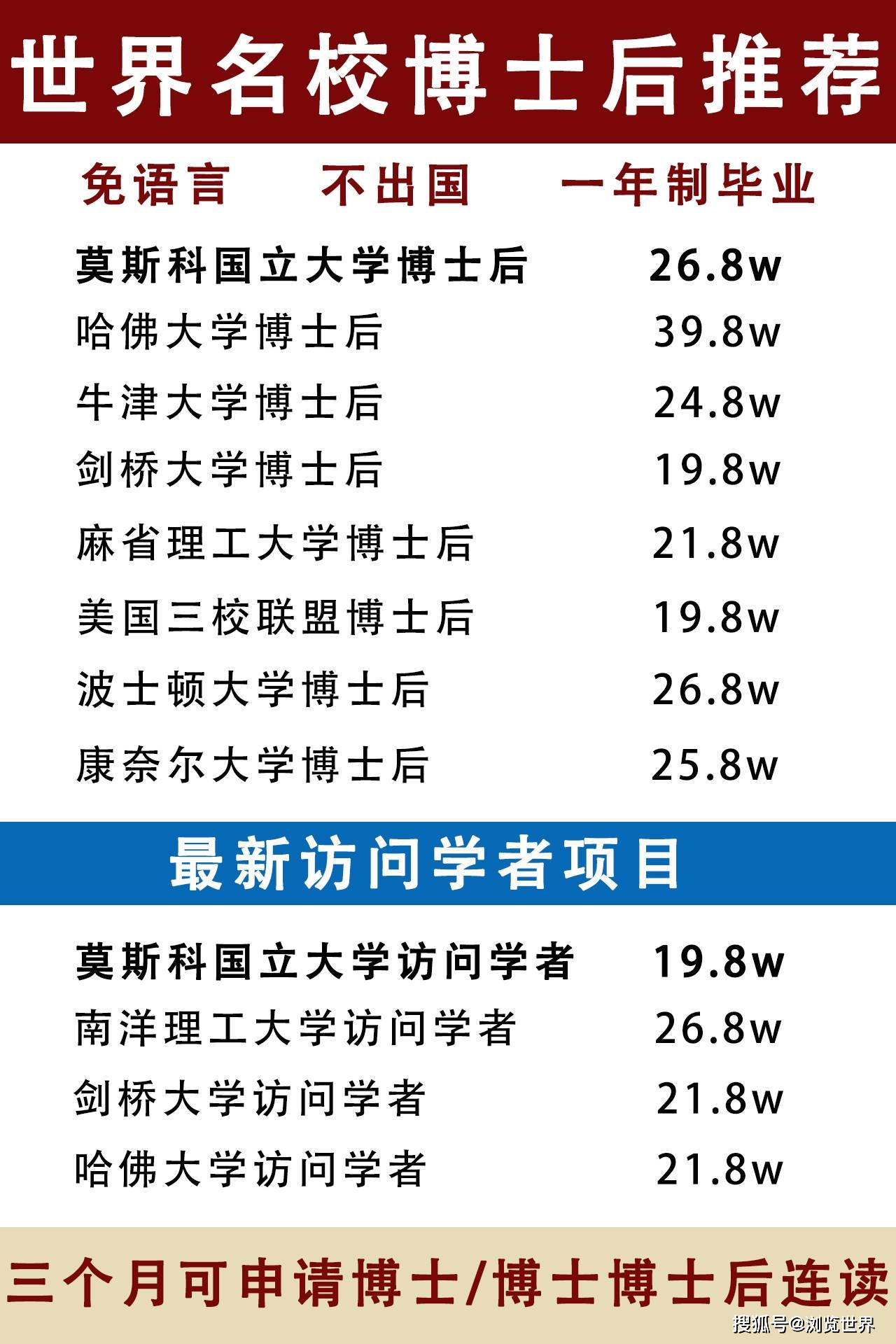 博士毕业之后,是否要继续博士后工作?