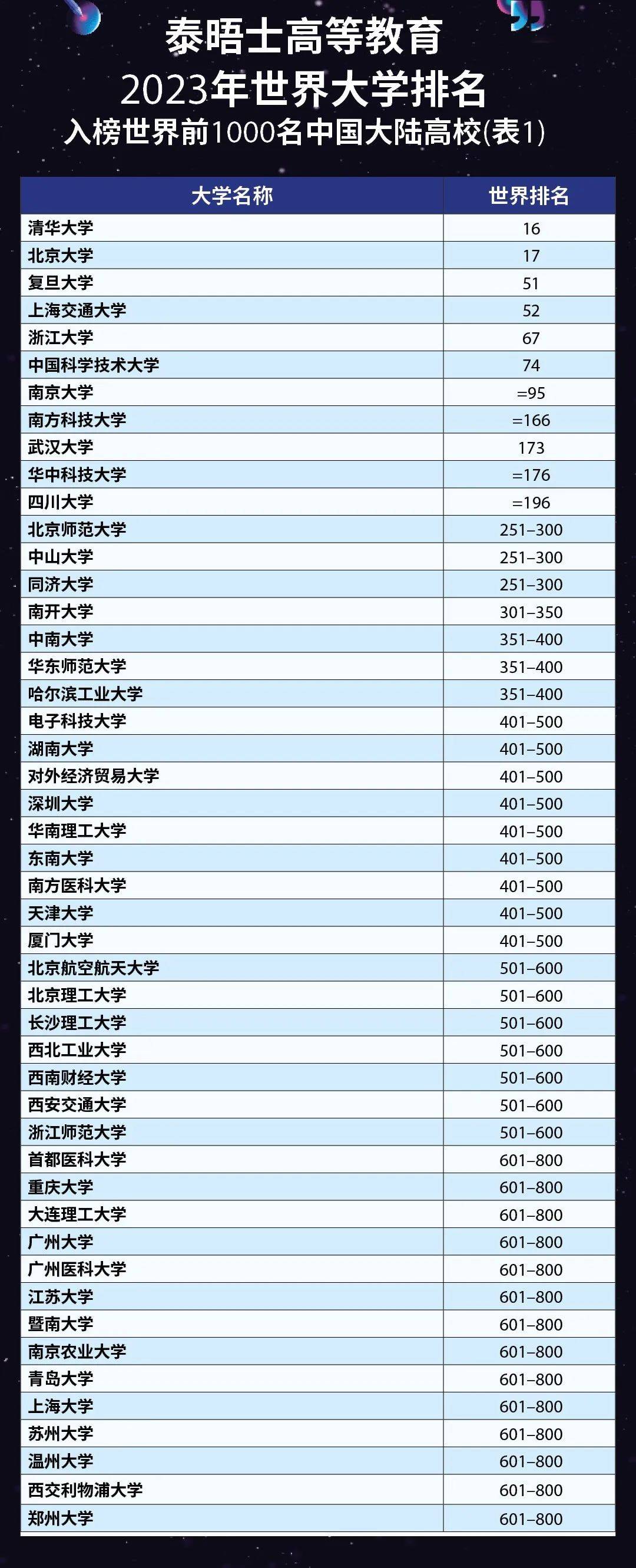 国家前10名大学排名(国家前10名大学排名一览表)