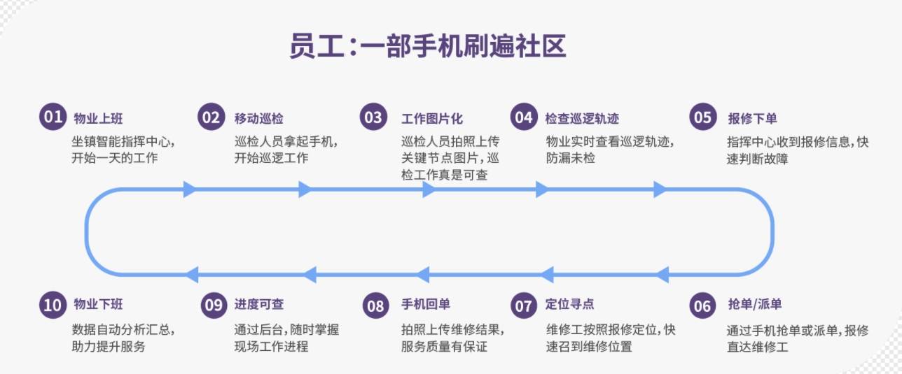 怎么管好物业公司(该如何管理物业公司)