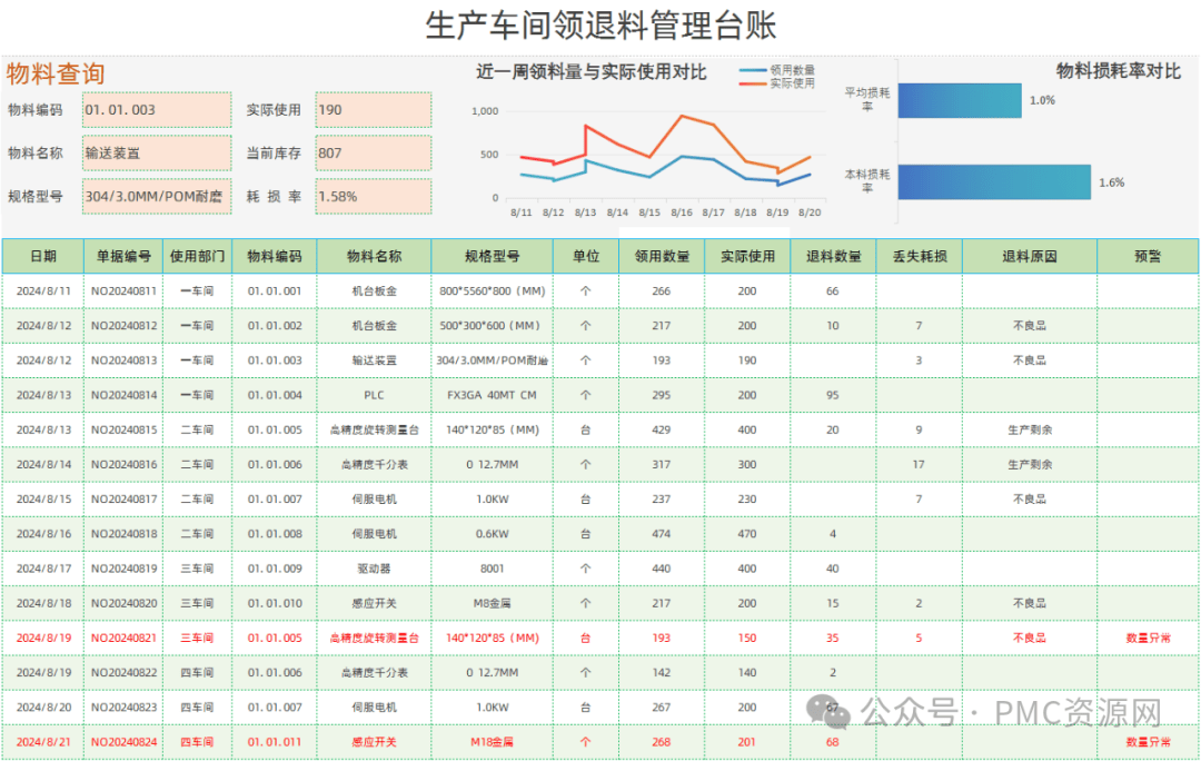 生产车间领退料管理攻略：精准管控，确保品质与效率