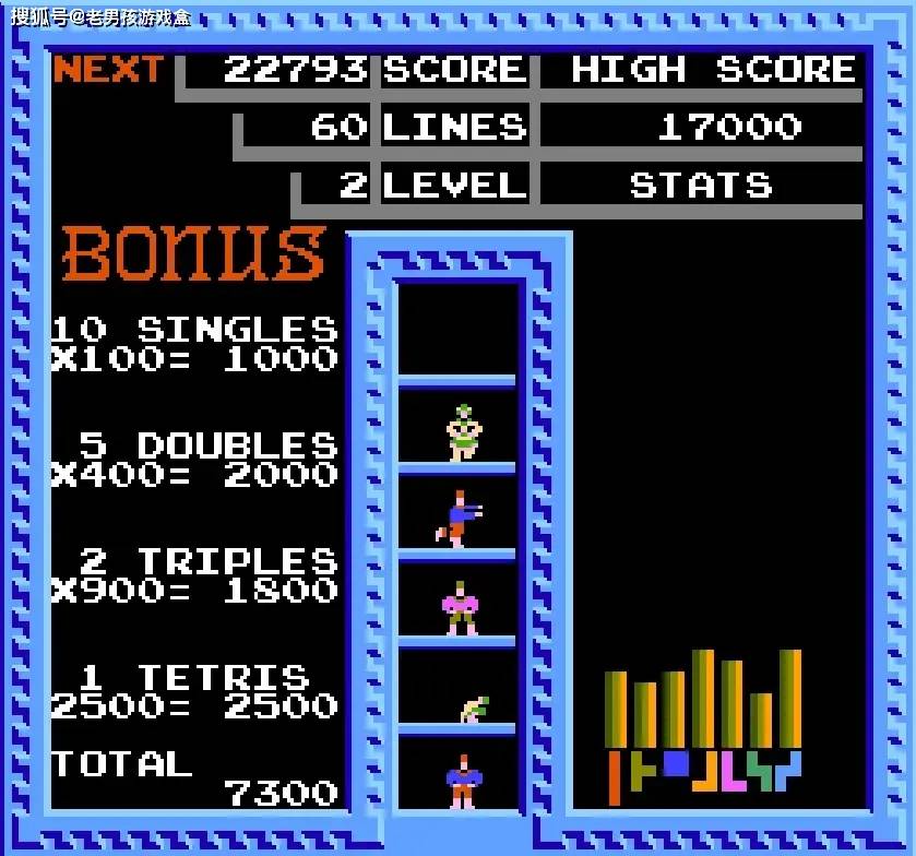 fc俄罗斯方块,小时候最喜欢的6个小人跳舞,究竟跳的是什么?