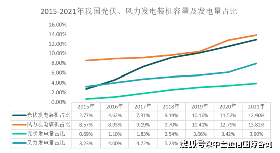 2024年我国电力行业整体发展概况及应用领域未来发展趋势