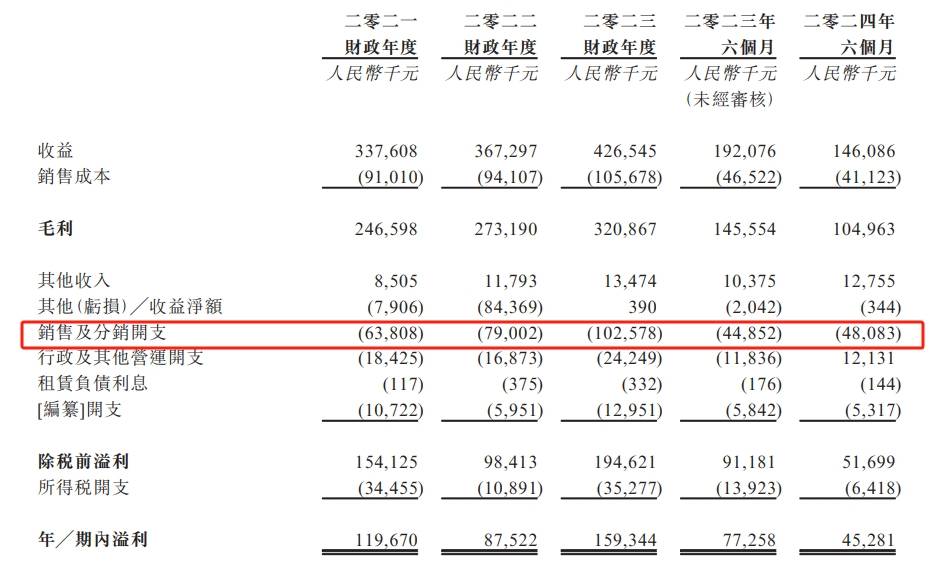 纽曼思IPO揭保健品暴利秘密:核心产品靠进口,无研发无生产;贴牌生意3年半赚4亿