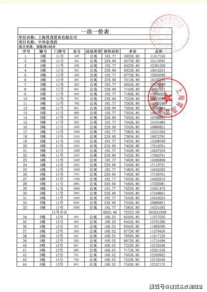 威威一肖金茂府图片