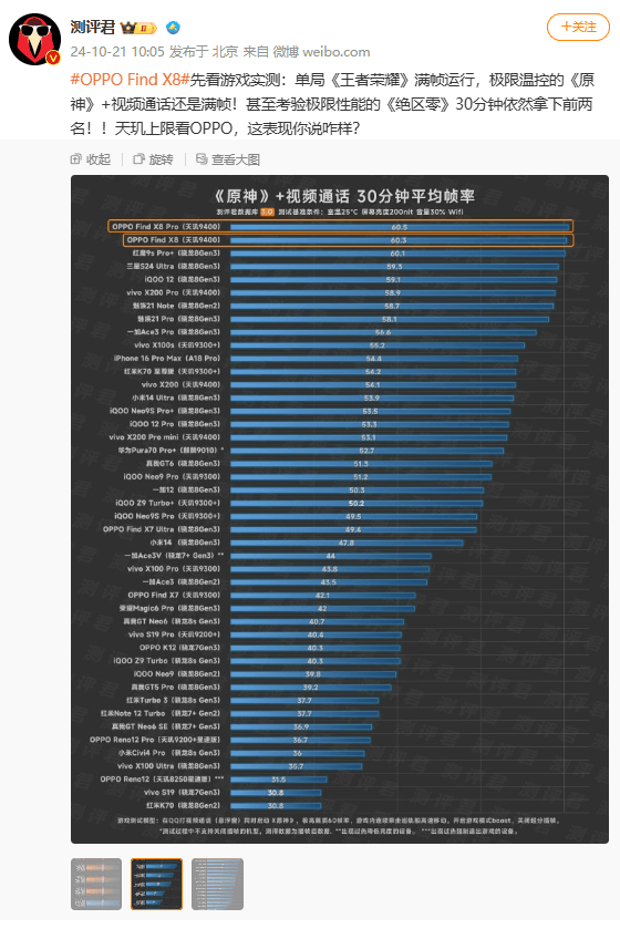 一文看完所有亮点,oppo find x8配置汇总,定价多少你会买?