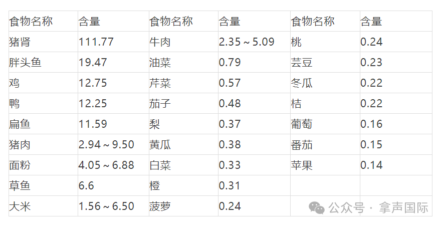 富硒食品一览表 食物图片